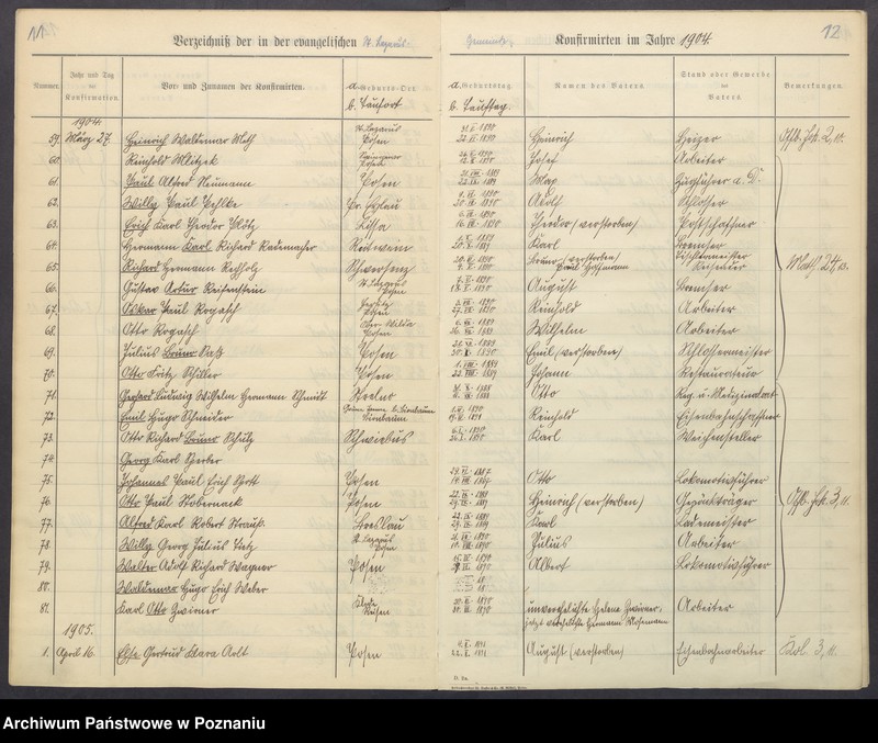 Obraz 9 z jednostki "Konfirmanden"