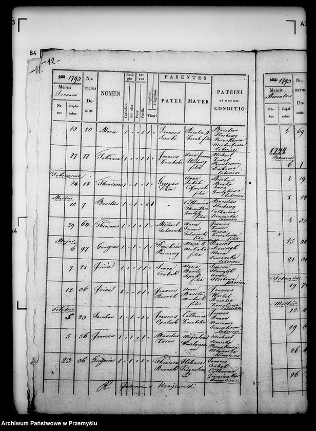 image.from.unit.number "[Kopie ksiąg metrykalnych parafii Brzuska z filią Sufczyna (dekanat Bircza)]"