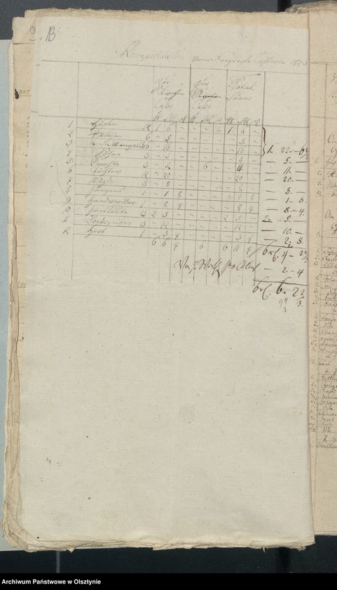 image.from.unit.number "Decems Consignation des Kirchspiels Aveyden"