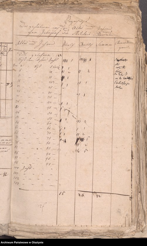 image.from.unit.number "Populations Liste des Schwarzsteinschen Kirchspiels"