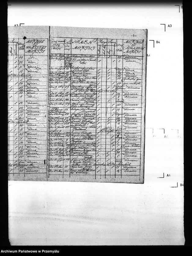 Obraz 11 z jednostki "[Kopie ksiąg metrykalnych parafii Straszewice (dekanat Stary Sambor)]"