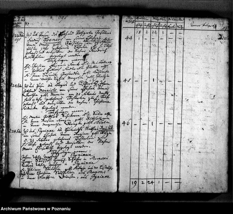 Obraz 20 z jednostki "Taufbuch"