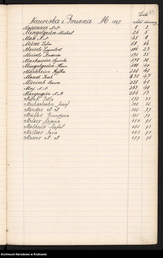 image.from.unit.number "Index wpisów zejścia osób wyznania Mojżeszowego na rok 1897"