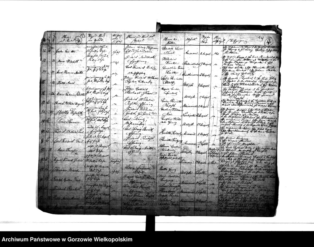 image.from.unit.number "Duplikate der Kirchenbücher von Alt Lipke (Stare Lipki), Neu Lipke (Nowe Lipki), Albrechsthal (Kurzelewo), Bernhardinenhof (Pomianowice), Antoinettenlust Grodziec), Esperance (Siedlikowo), Christiansaue (Wierzbica), Marienwiese (Mąkoszyce), Annenaue (Baranowice) Alt Lipkesch Bruch (Lipki Małe), Pollychener Holländer (Nowe Polichno), Louisenaue (Ludzisławice) Christophswalde (Jastrzębnik)."