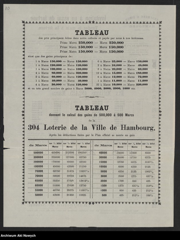 image.from.unit.number "Wykazy wylosowanych numerów pożyczek premiowych. Kupony pożyczek i loterii. Ogłoszenia o emisji kuponów pożyczek"