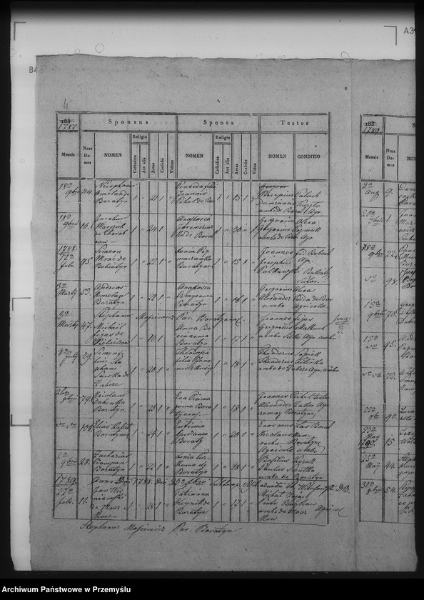 image.from.unit.number "[Kopie ksiąg metrykalnych parafii Boratyn - wieś Boratyn (dekanat Bełz)]"