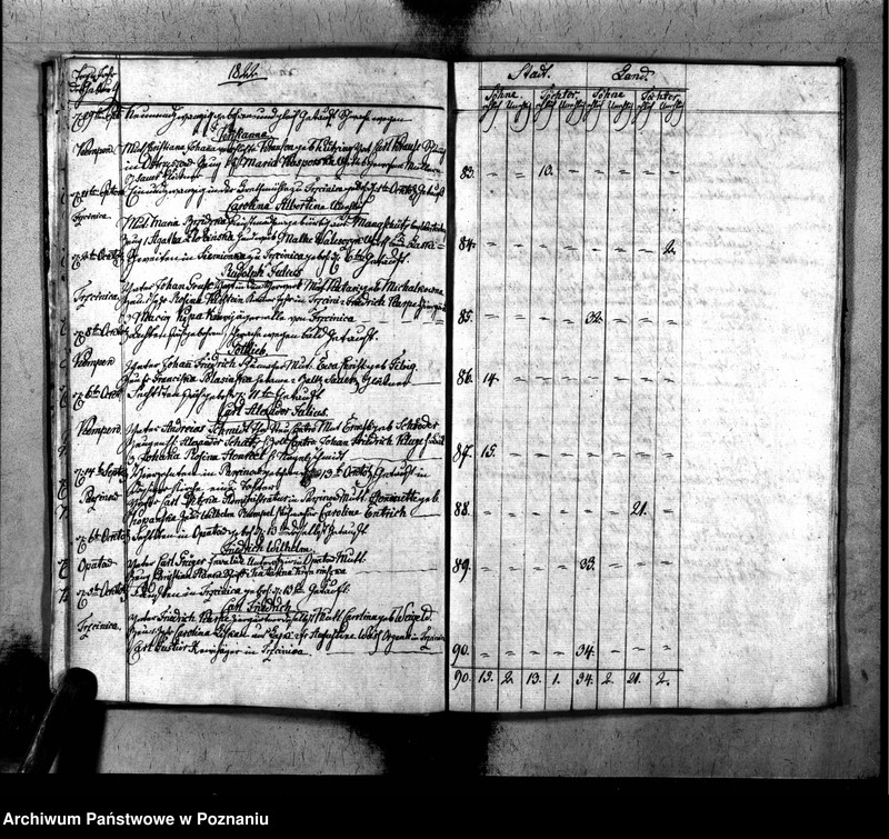 image.from.unit.number "Duplikat der Geboren, Getrauten u. Verstorbenen"