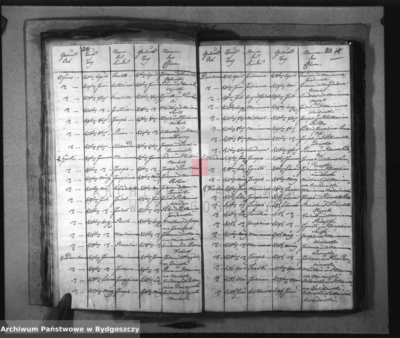 image.from.unit.number "Akta chrztów, ślubów, zgonów"