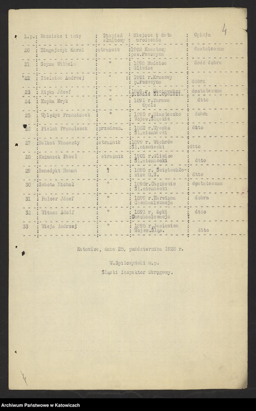 image.from.unit.number "[Zwolnienie z pracy około 80 funkcjonariuszy straży celnej Śląskiego Inspektoratu Okręgowego Straży Granicznej: wykazy zwolnionych, odwołania, prośby o zatrudnienie, opinie]"