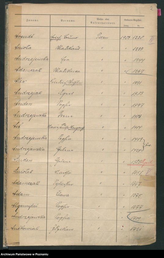 Obraz 5 z jednostki "Skorowidz urodzeń"