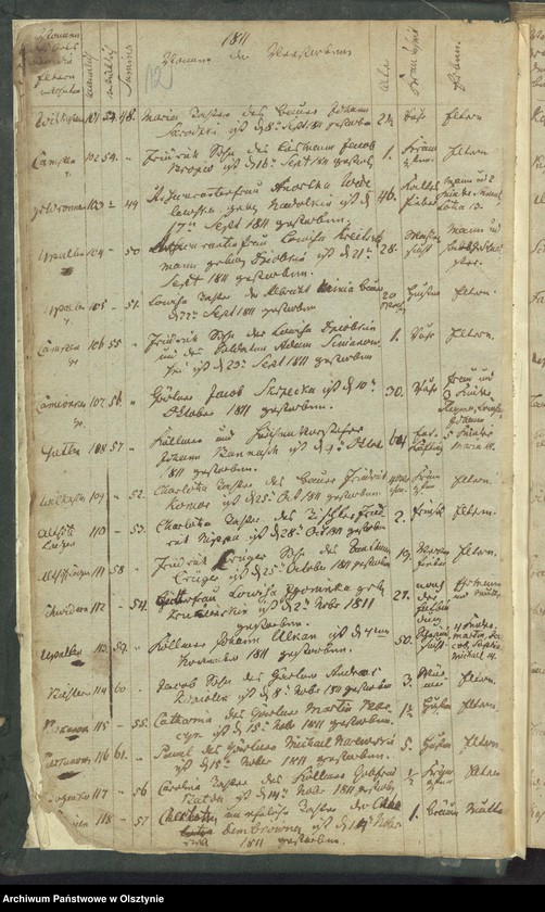image.from.unit.number "Sterbe-Register"
