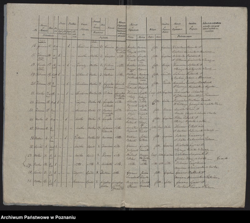 image.from.unit "Księga urodzeń"