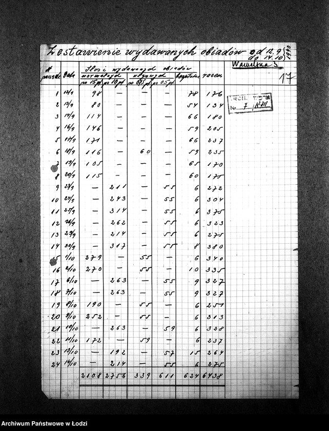 Obraz 20 z jednostki "[Kuchnia nr 311, ul. Wawelska 3/5. Kuchnia nr 127, ul. Wawelska 7. Działalność kuchni, personel, konsumenci, kontrole]"