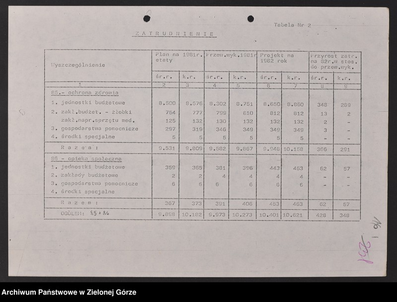 image.from.unit.number "Protokóły z posiedzeń Komisji Zdrowia, Spraw Socjalnych i Ochrony Środowiska Wojewódzkiej Rady Narodowej w Zielonej Górze"