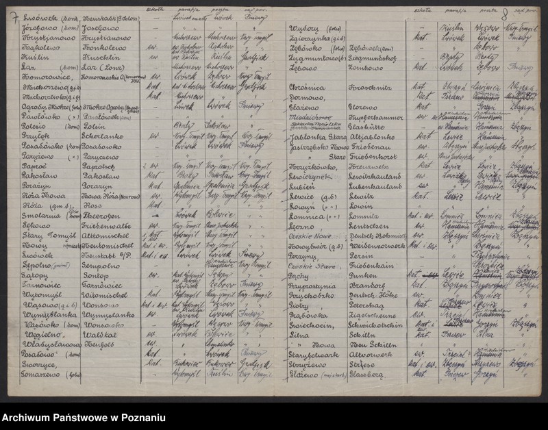 Obraz 9 z jednostki "[Materiały dotyczące spisu miejscowości powiatu nowotomyskiego]"