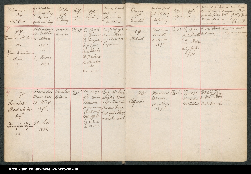 image.from.unit.number "Aufnahmebücher des früh. Kiserl. Kinderheims in Gräbschen"