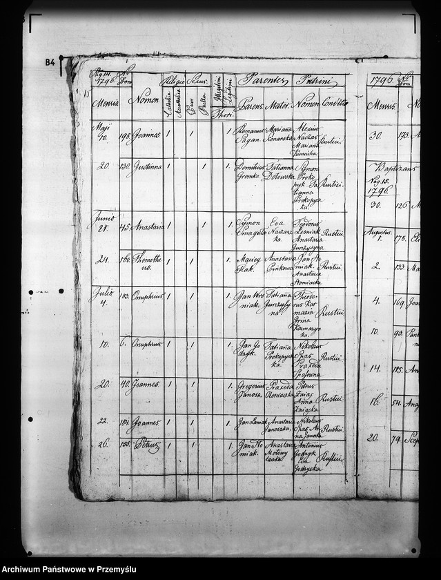 image.from.unit.number "[Kopie ksiąg metrykalnych parafii Węglówka (dekanat Krosno)]"