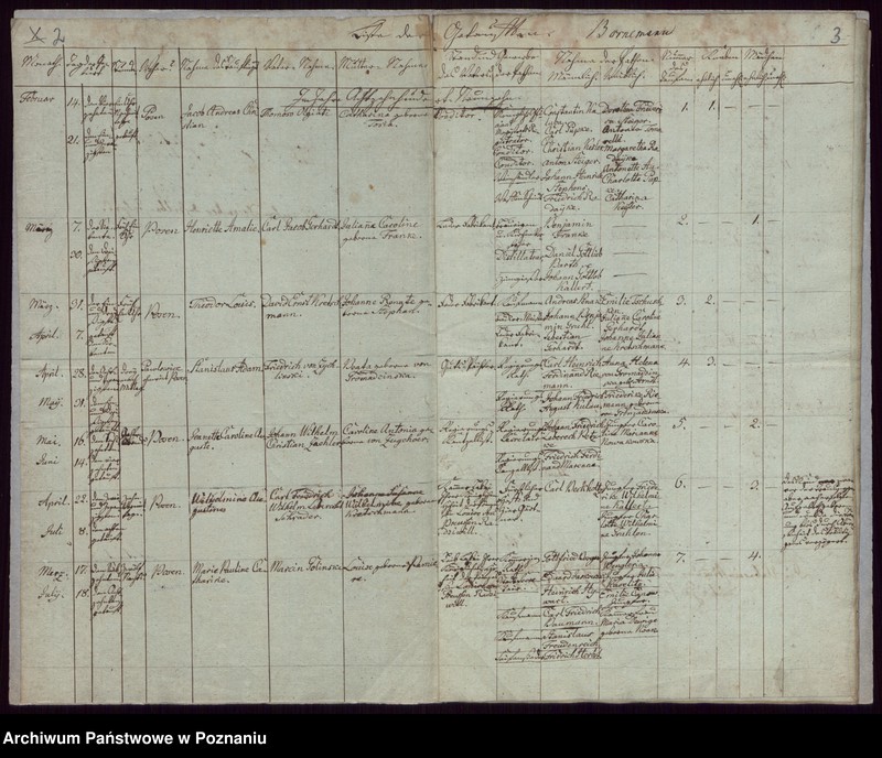 Obraz 4 z jednostki "Duplikat der Getrauten, Getauften, Verstorbenen"