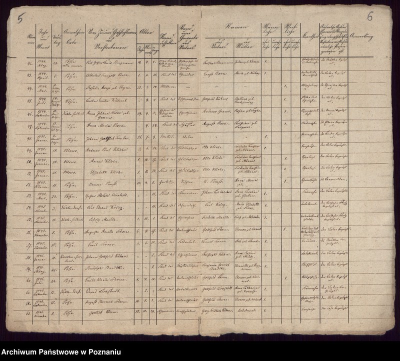 Obraz 5 z jednostki "Todtenregister"