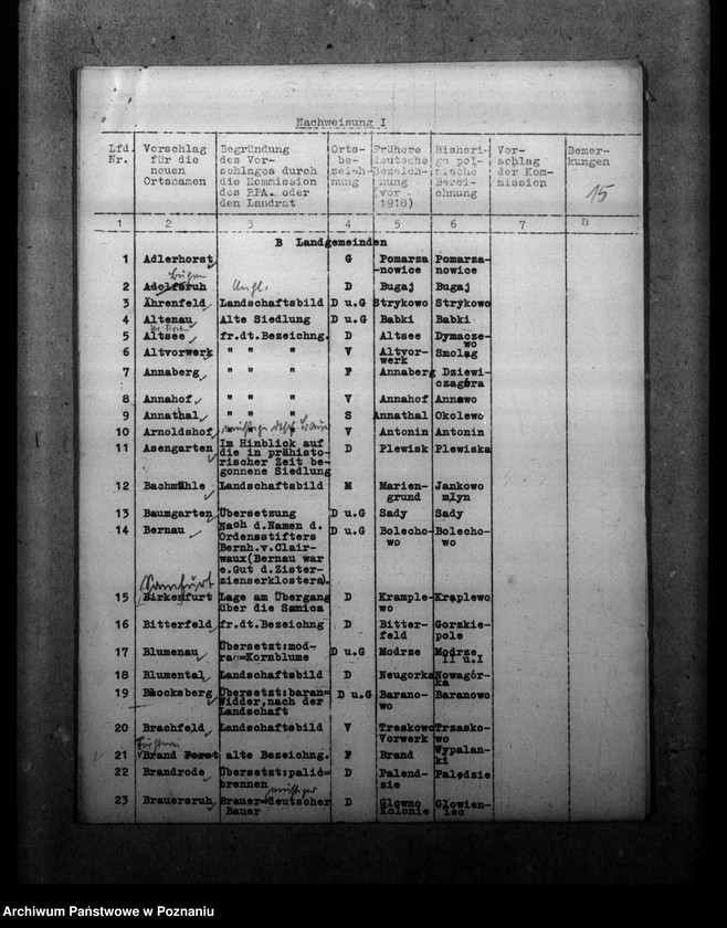 Obraz 19 z jednostki "Zmiany nazw miejscowości w powiecie poznańskim"