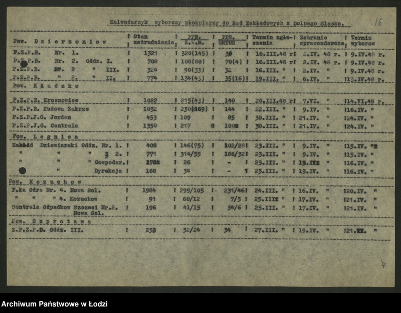 Obraz 17 z jednostki "Kalendarzyki zebrań sprawozdawczo - wyborczych do rad zakładowych sporządzone przez Wydział"