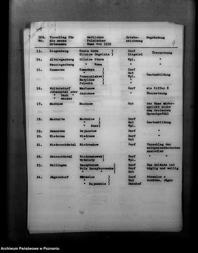 Obraz 15 z jednostki "Zmiany nazw miejscowości w powiecie kutnowskim"