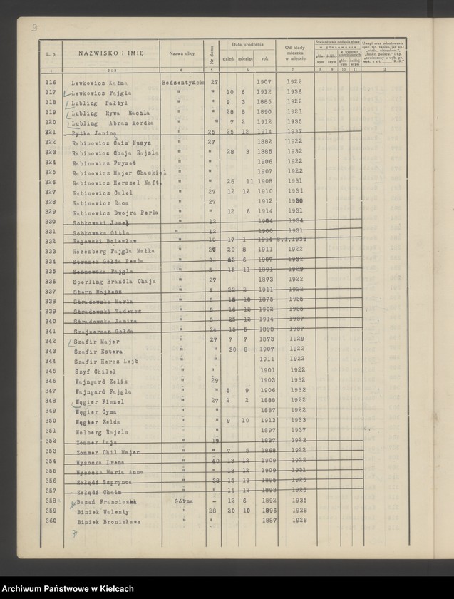 image.from.unit.number "Spis wyborców Rady Miejskiej uprawnionych do głosowania przy wyborze radnych miejskich i ich zastępców, Okręg wyborczy Nr V. Obwód Nr 1"