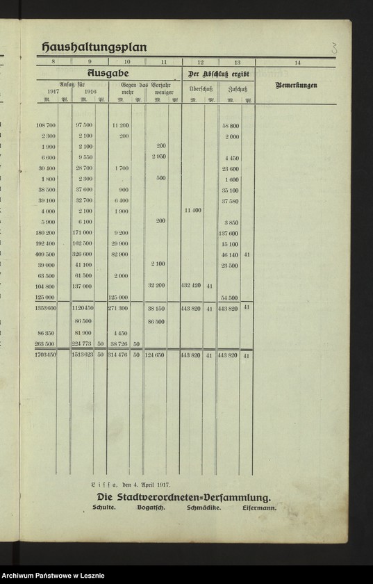 Obraz 6 z jednostki "[Haushaltsplan der Stadt Lissa]"