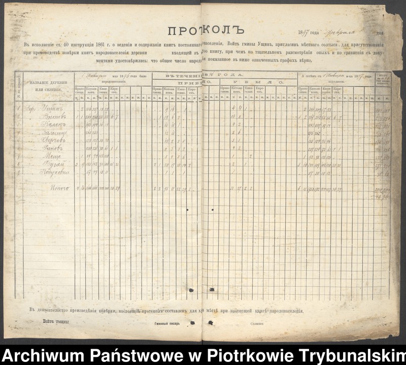 Obraz 17 z jednostki "Kniga postoânnago narodonaseleniâ derevni Uŝin""