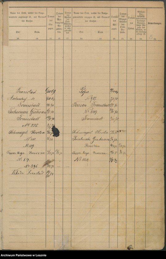 Obraz 5 z jednostki "[Seelenliste nr 818-936]"