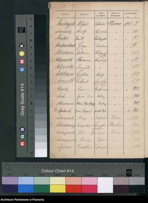 Obraz 4 z jednostki "Spis alfabetyczny małżeństw"