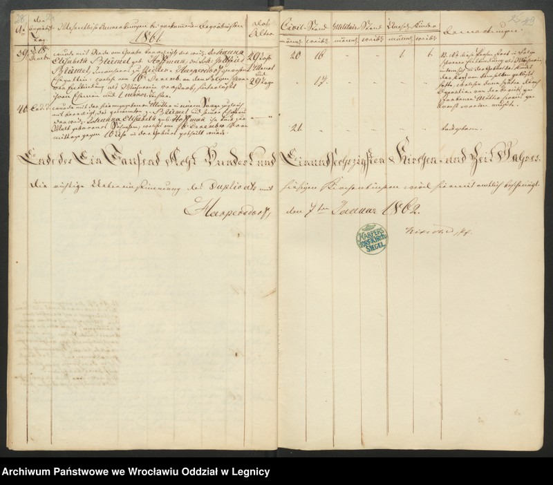 image.from.unit.number "Duplicat der Harpersdorfer Kirchenbücher von der Gemeinde Niederharpersdorf"