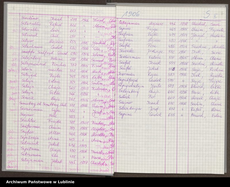 image.from.unit.number "[Skorowidz do aktów urodzeń z lat 1904-1914 litery S-Z]"