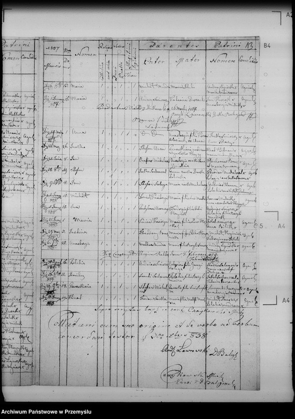 image.from.unit.number "[Kopie ksiąg metrykalnych parafii Rabe z filią Huczwice (dekanat Baligród)]"