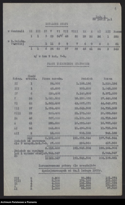 Obraz 10 z jednostki "[Budżet Ministerstwa Rolnictwa i Dóbr Państwowych na rok 1922]"