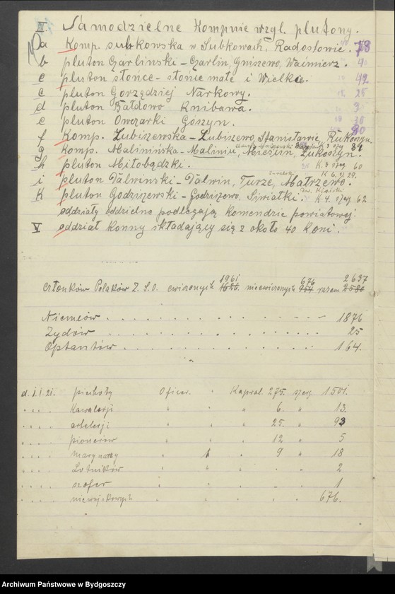 image.from.unit.number "[Imienny spis członków Zachodniej Straży Obywatelskiej na powiat Tczew, skład Sztabu, baonów, kompanii, komisji]"