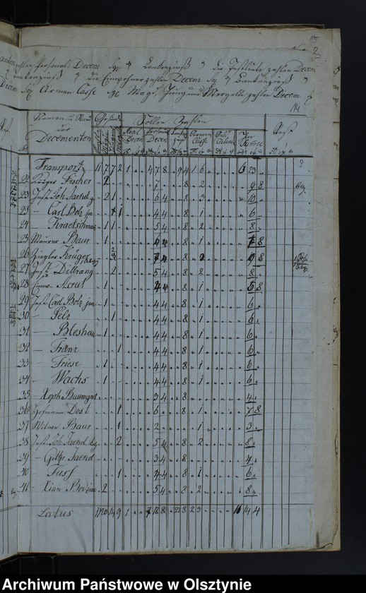 image.from.unit.number "Decems Consignation des Kirchspiels Jäskendorff"