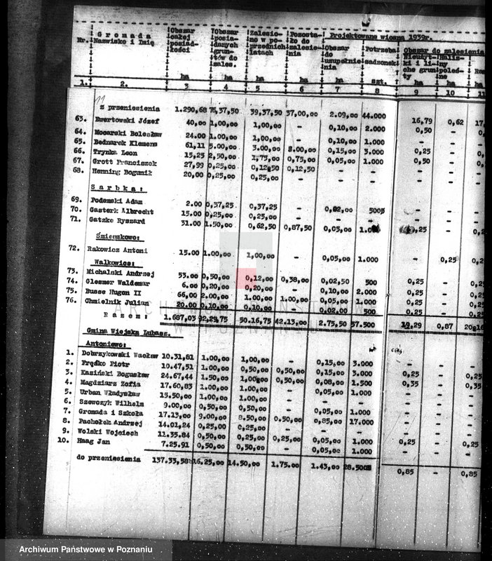 Obraz 15 z jednostki "Zalesianie nieużytków w powiecie czarnkowskim pod nadzorem Wielkopolskiej Izby Rolniczej"