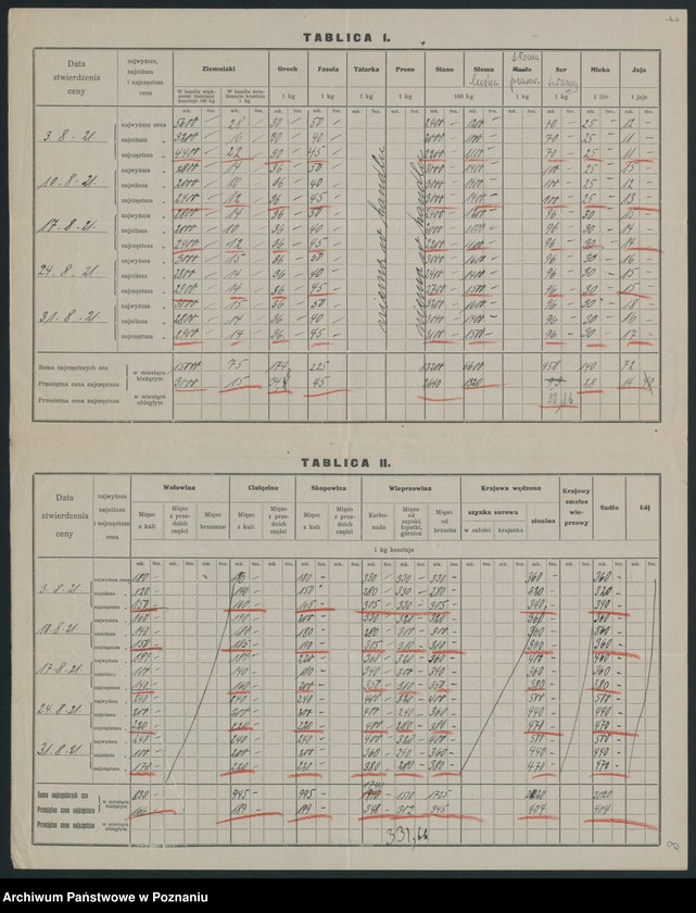 Obraz 8 z jednostki "[Wykazy cen rynkowych na artykuły spożywcze w poszczególnych miastach Województwa Pomorskiego za miesiąc sierpień 1921 roku]"