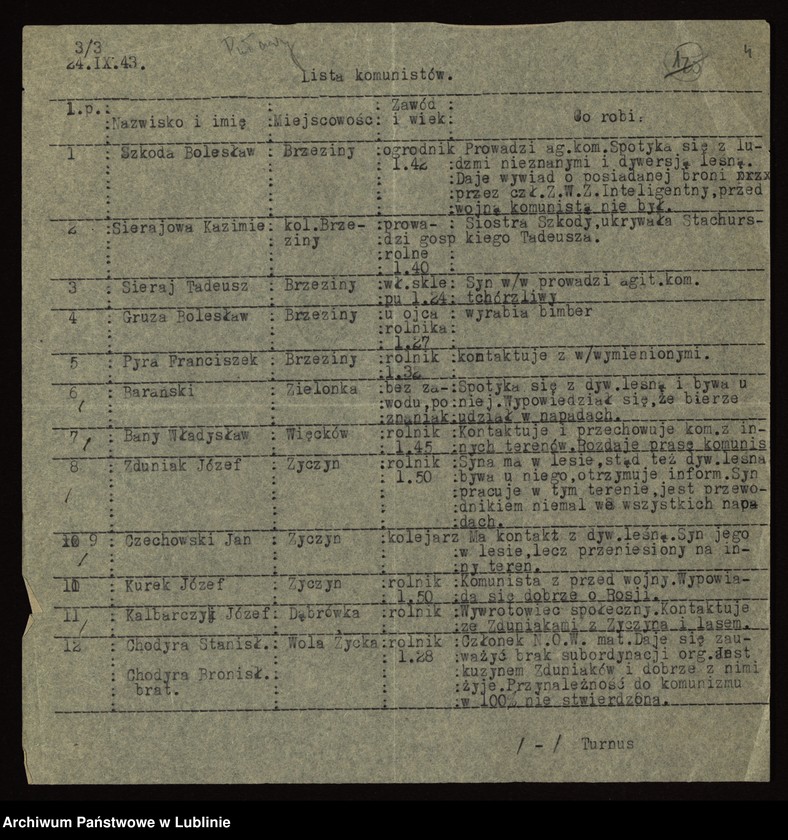 image.from.unit "[Raporty informacyjne Rejonu III za IV i VII.1943 r. oraz lista imienna komunistów]"
