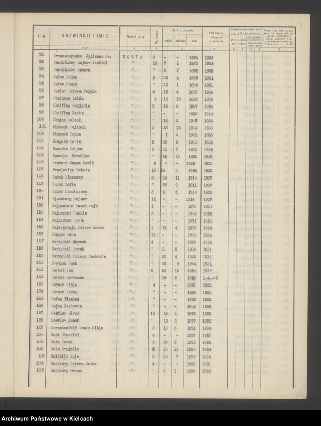 image.from.unit.number "Spis wyborców Rady Miejskiej uprawnionych do głosowania przy wyborze radnych miejskich i ich zastępców, Okręg wyborczy Nr VI. Obwód Nr 3"