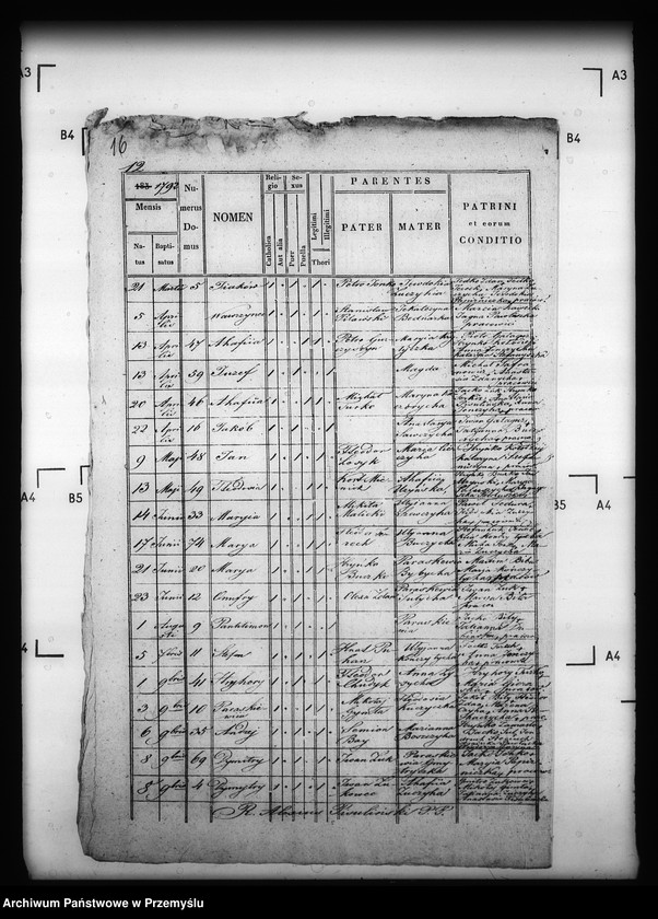 image.from.unit.number "[Kopie ksiąg metrykalnych parafii Podemszczyzna z filiami Chotylub, Krzywa (dekanat Cieszanów)]"