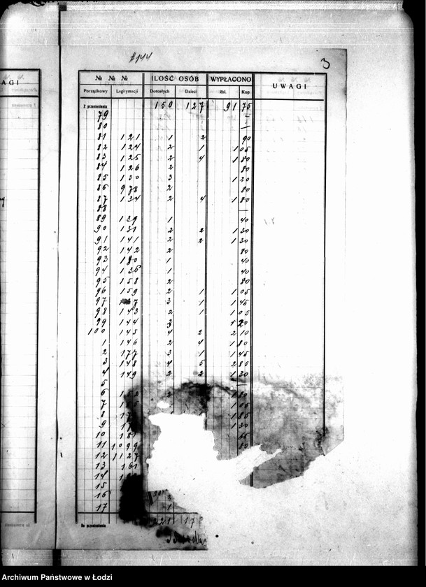 Obraz 6 z jednostki "Dzielnica XVIIb. Wykaz wydanych wsparć biednym, tydzień 41, 23 V-29 V 1915"
