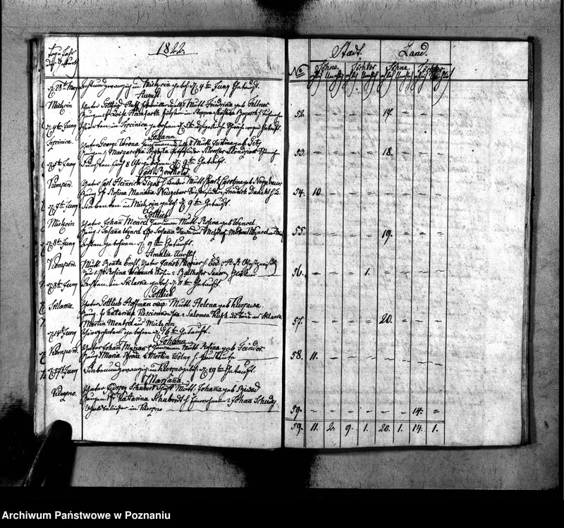 image.from.unit.number "Duplikat der Geboren, Getrauten u. Verstorbenen"