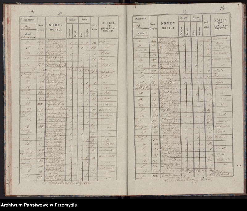 image.from.unit.number "Extractus libri metrices mortuorum in pago Radruż decanatu Lubaczoviensis incipiendo a die 16 Junij 1784 usque ad ultimam Decembris 1840 inclusive"