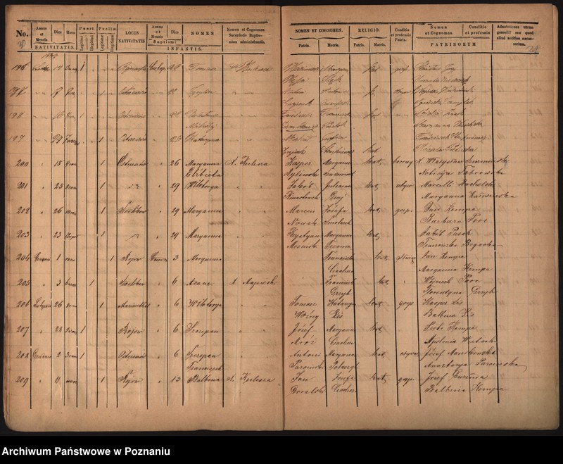 image.from.unit.number "Duplikat urodzonych, zaślubionych i zmarłych"