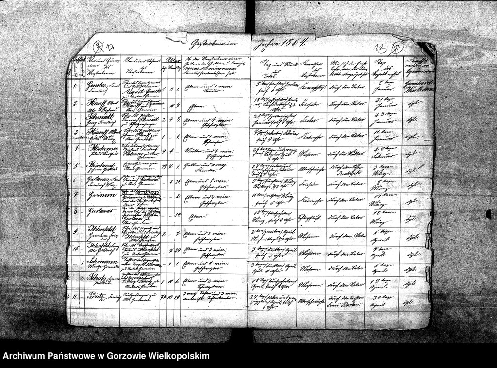 image.from.unit.number "Duplikate der Kirchenbücher von der Parochie Gennisch Warthebruch: Ober Gennin (Jeniniec), Alt Gennin (Jeninek), Unter Gennin (Podjenin), Blumenthal (Kwiatkowice), Spiegel (Poźrzadło), Sophienaue (Zosinek), Hankwitzruh (brak polskiego odpowiednika)"