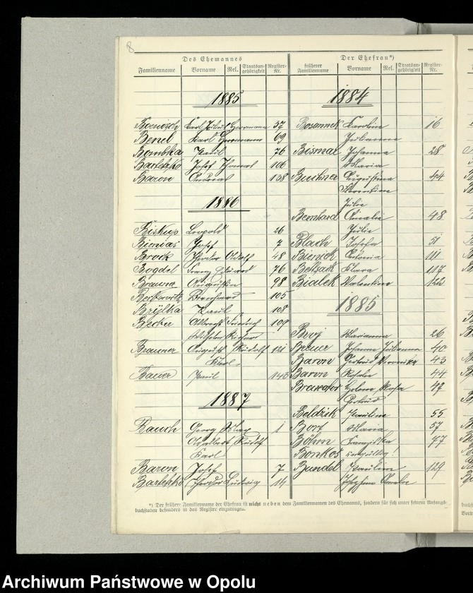 Obraz 11 z jednostki "[Skorowidz alfabetyczny do ksiag małżeństw USC Opole za lata 1881-1897]"