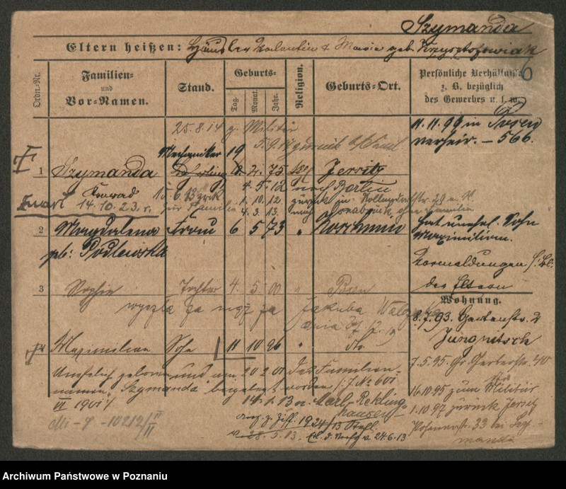 Obraz 16 z jednostki "Szymanda - Szymbowski"
