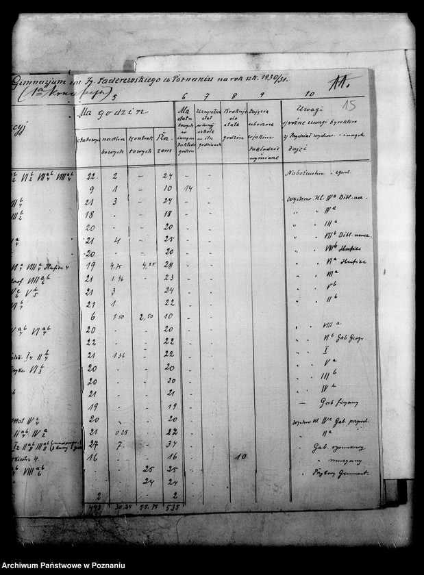 Obraz 18 z jednostki "Państwowe Gimnazjum imienia Paderewskiego- Poznań"